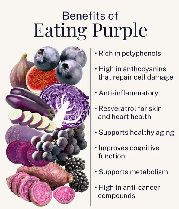 Infographic showcasing the health benefits of eating purple foods like blueberries, eggplant, purple cabbage, and figs, including being rich in polyphenols and anthocyanins, anti-inflammatory properties, resveratrol for skin and heart health, supporting healthy aging and metabolism, improving cognitive function, and containing anti-cancer compounds.