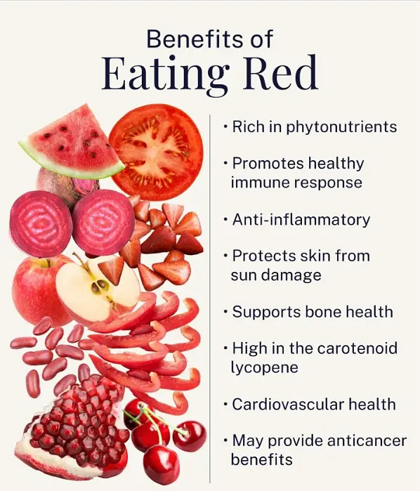  Infographic outlining the health benefits of eating red foods such as tomatoes, watermelon, strawberries, and beets, including being rich in phytonutrients and lycopene, promoting a healthy immune response, anti-inflammatory effects, protection of skin from sun damage, support for bone health, contribution to cardiovascular health, and potential anti-cancer benefits.