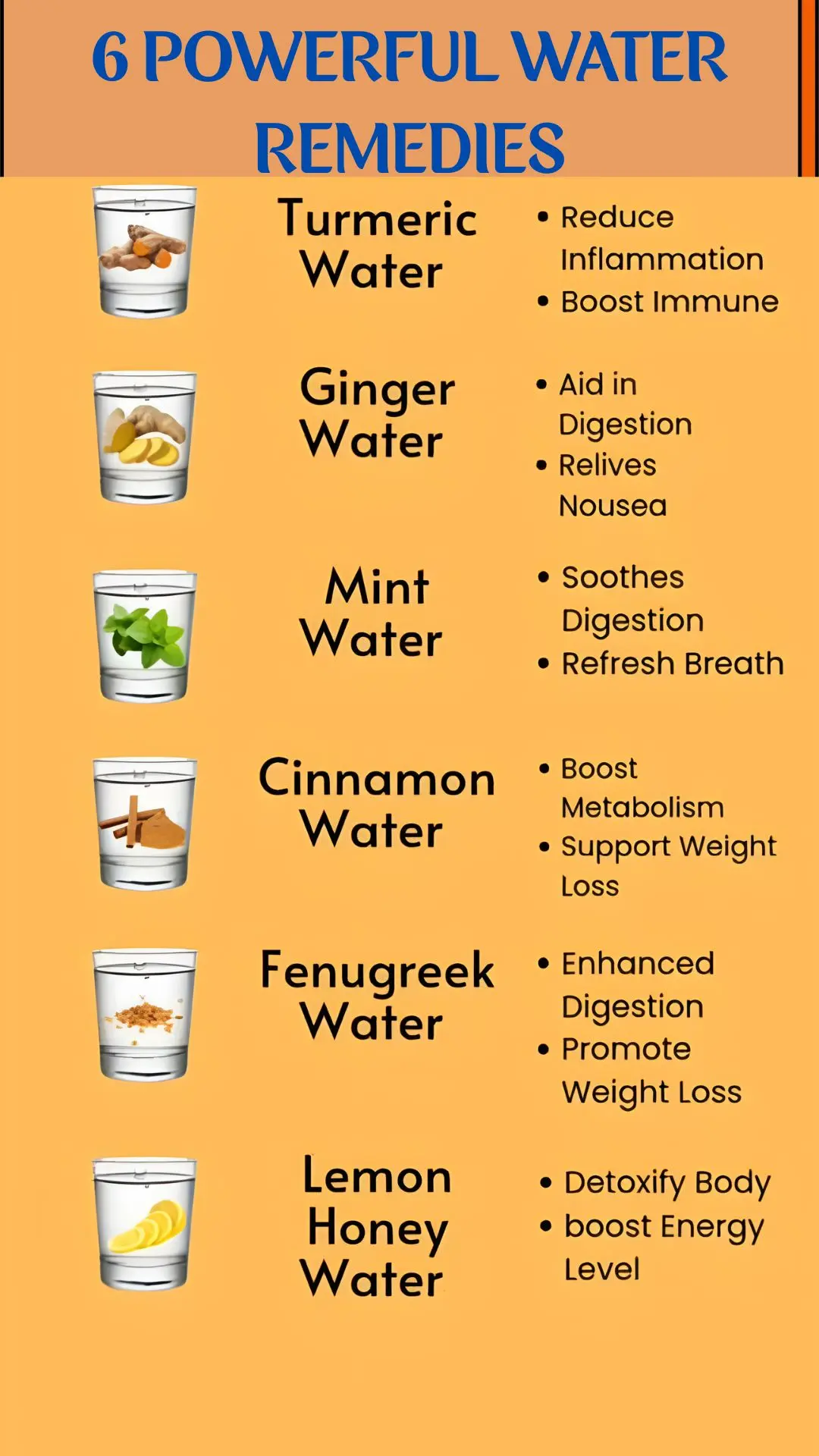 Infographic showing six detox water recipes in colored rows: Turmeric water (gold) for inflammation, ginger water (orange) for digestion, mint water (green) for bloating, cinnamon water (brown) for metabolism, fenugreek water (yellow) for weight loss, and lemon honey water (yellow) for detox. Each has ingredient icons and 10-minute preparation time.